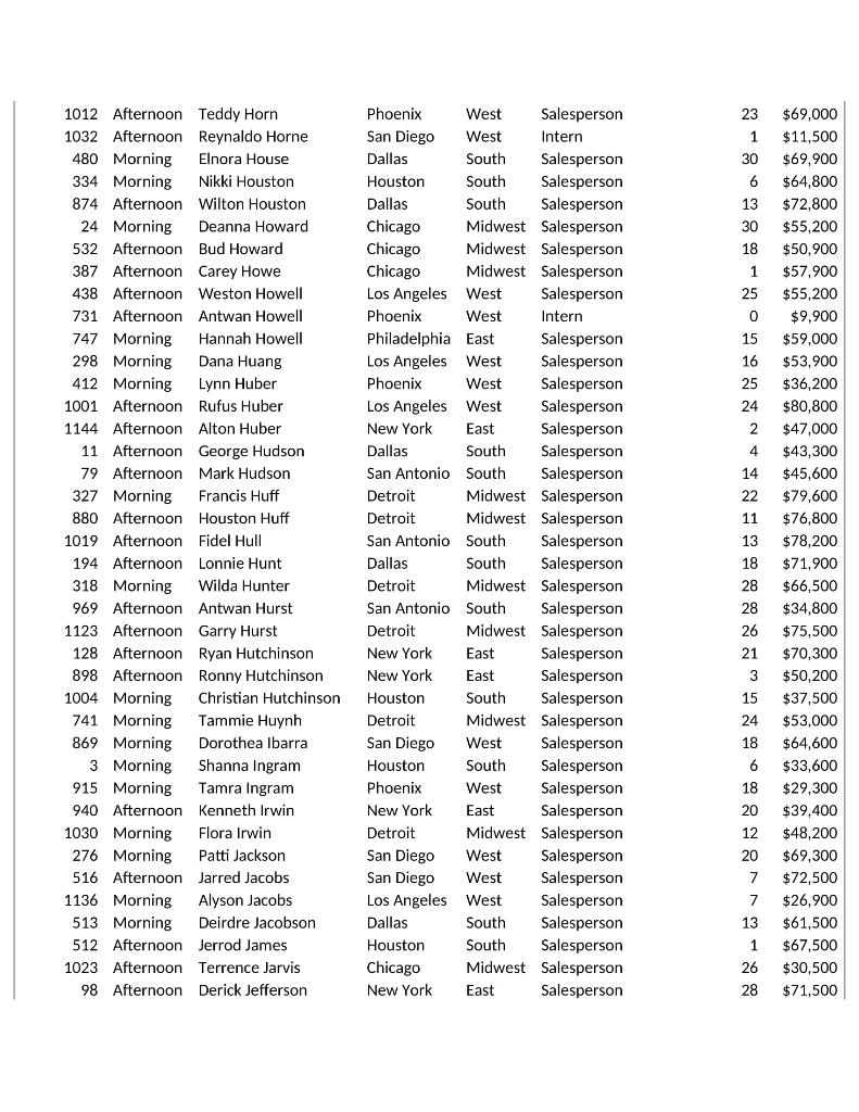 Wolf 482 Morning Victoria Wolfe 911 Morning Priscilla Wolfe 849 Afternoon Timmy
