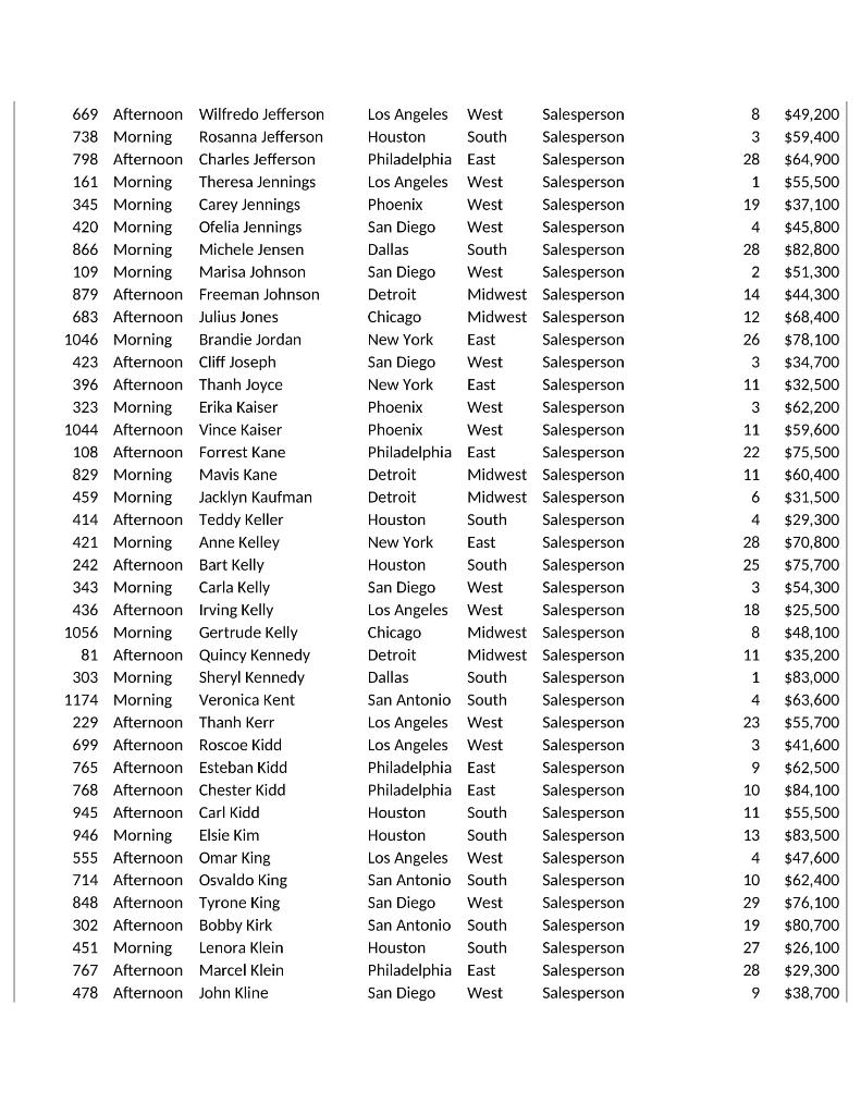 Wong 212 Morning Jolene Woodard 1143 Afternoon Elton Woodard 1178 Afternoon Kirk