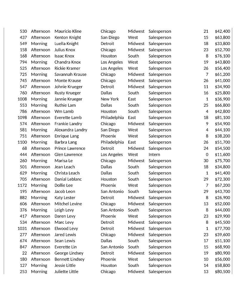Woodard 162 Morning Sherri Woodward 1181 Afternoon Kirk Woodward 509 Morning Candice