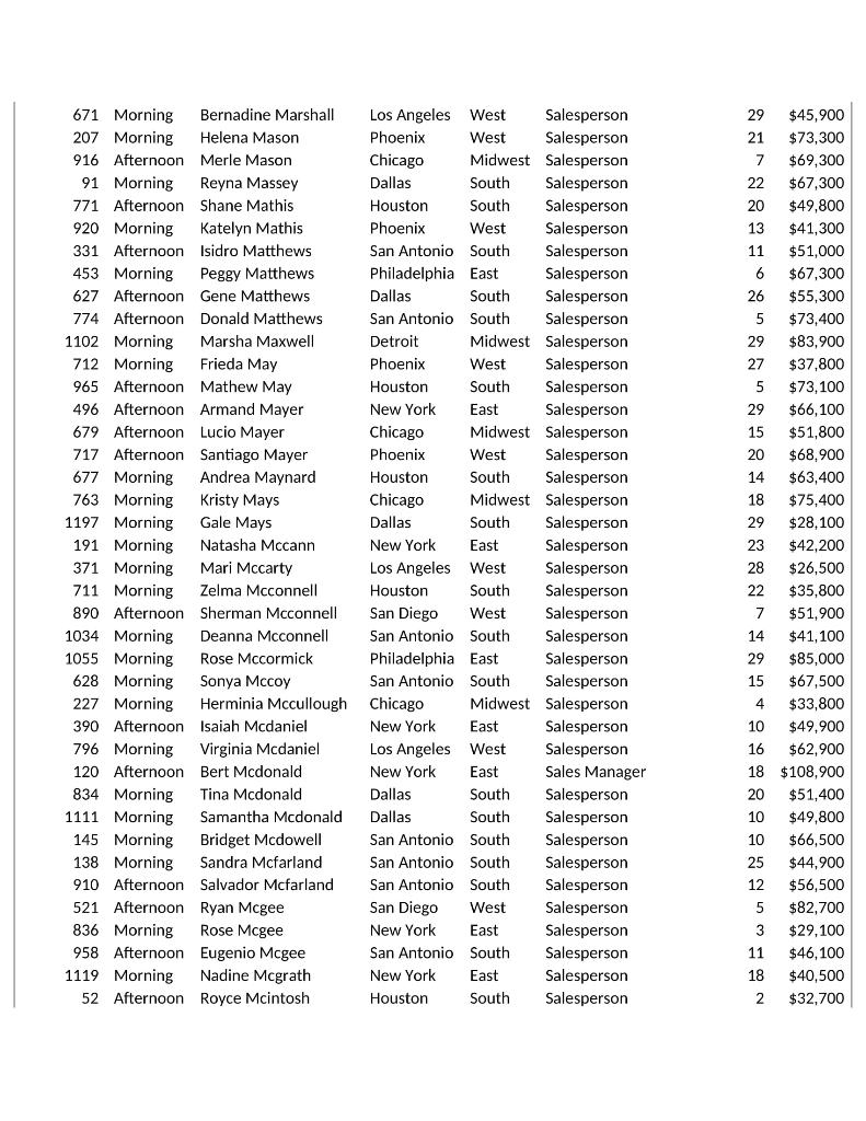 Yoder 824 Afternoon Jayson York 43 Morning Nora Young 53 Afternoon Trent