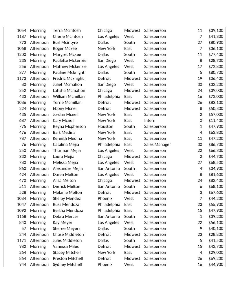 Young 173 Morning Robin Yu 262 Morning Josefa Zavala 338 Morning Edna
