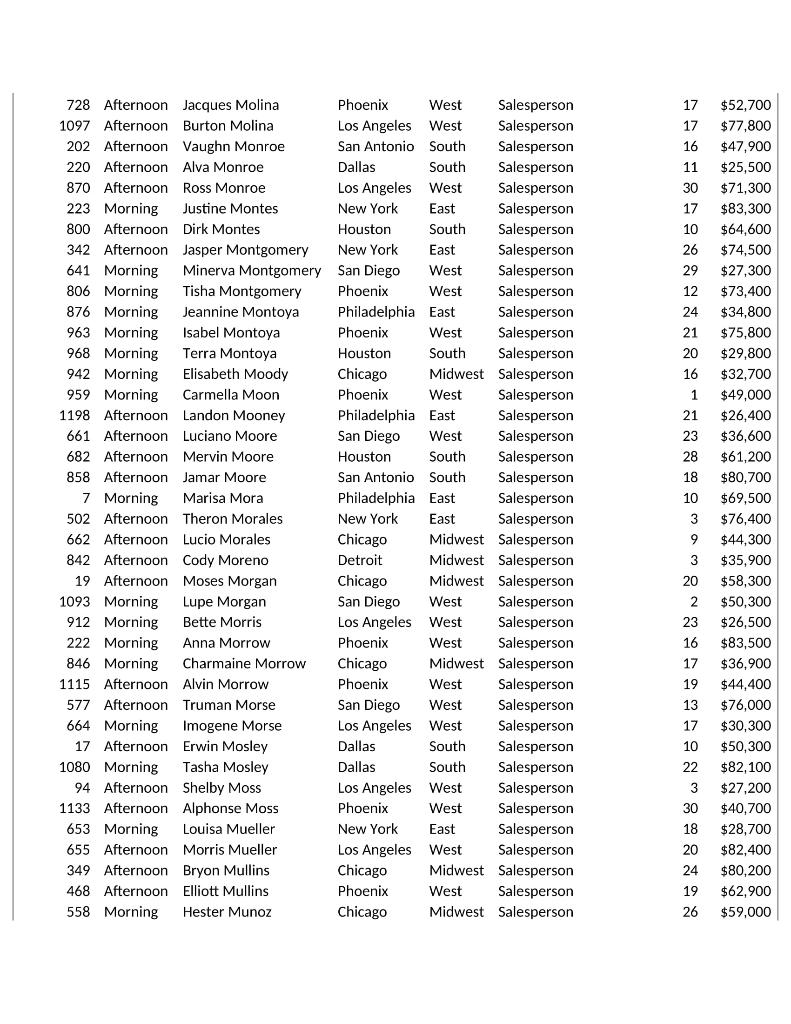 Zavala 93 Afternoon Robby Zhang 508 Morning Christian Zhang Dallas South Intern