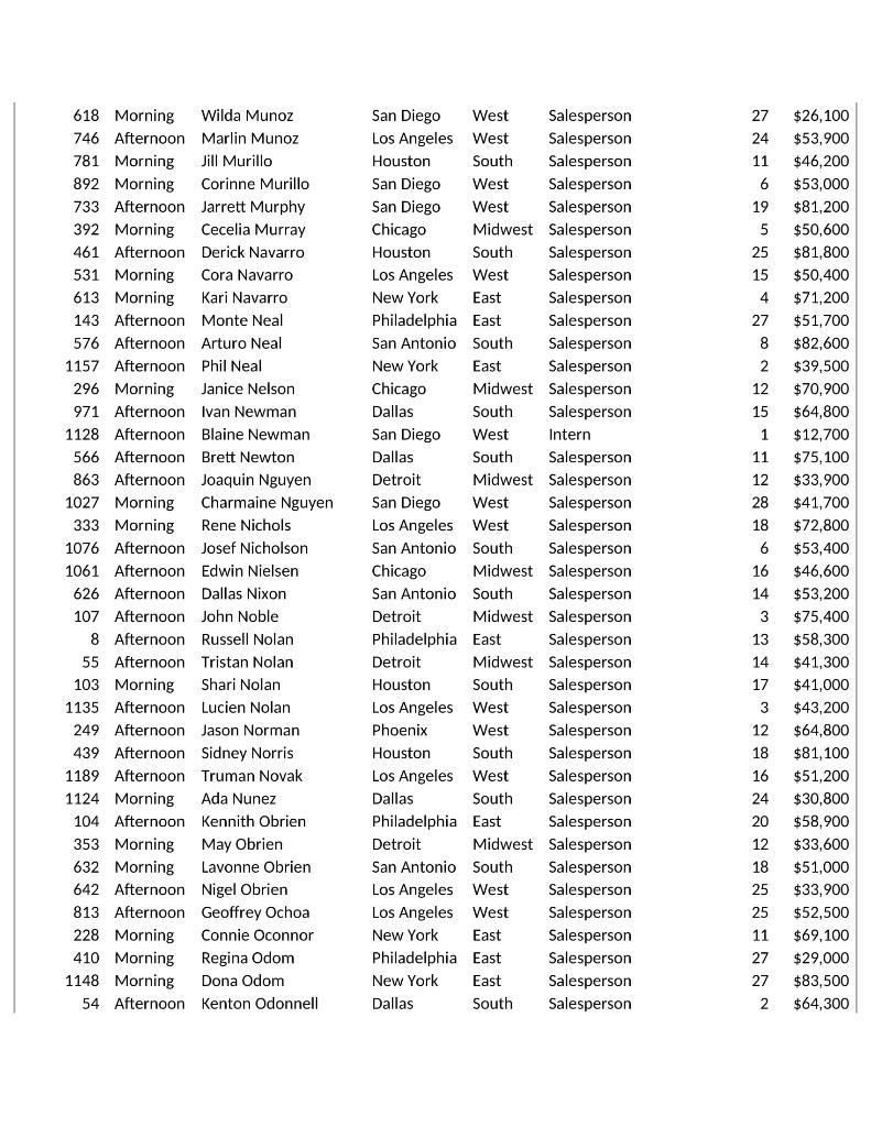 Phoenix West Salesperson San Antonio South Salesperson New York East Salesperson San