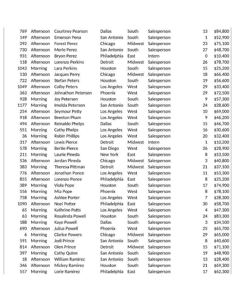 Chicago Midwest Salesperson Chicago Midwest Salesperson Dallas South Salesperson Phoenix West Salesperson