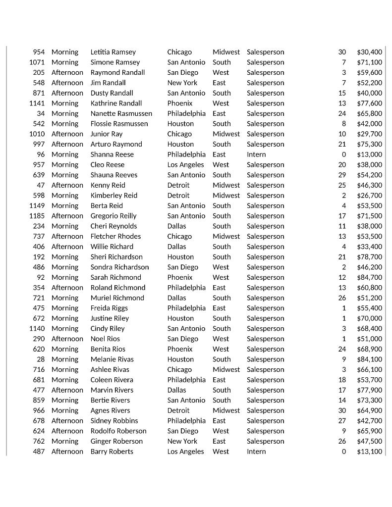 San Diego West Salesperson Houston South Sales Manager Chicago Midwest Salesperson Detroit