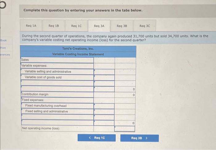 a considerable strain on Ms. Tyler's personal finances. The following income statement