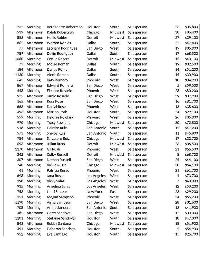 Midwest Salesperson Houston South Salesperson San Antonio South Salesperson San Antonio South