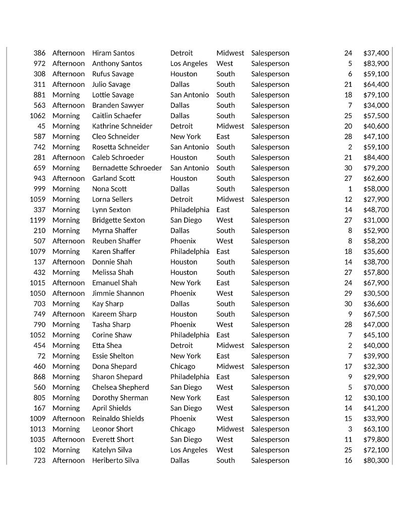 Salesperson Chicago Midwest Salesperson Houston South Salesperson San Diego West Salesperson San