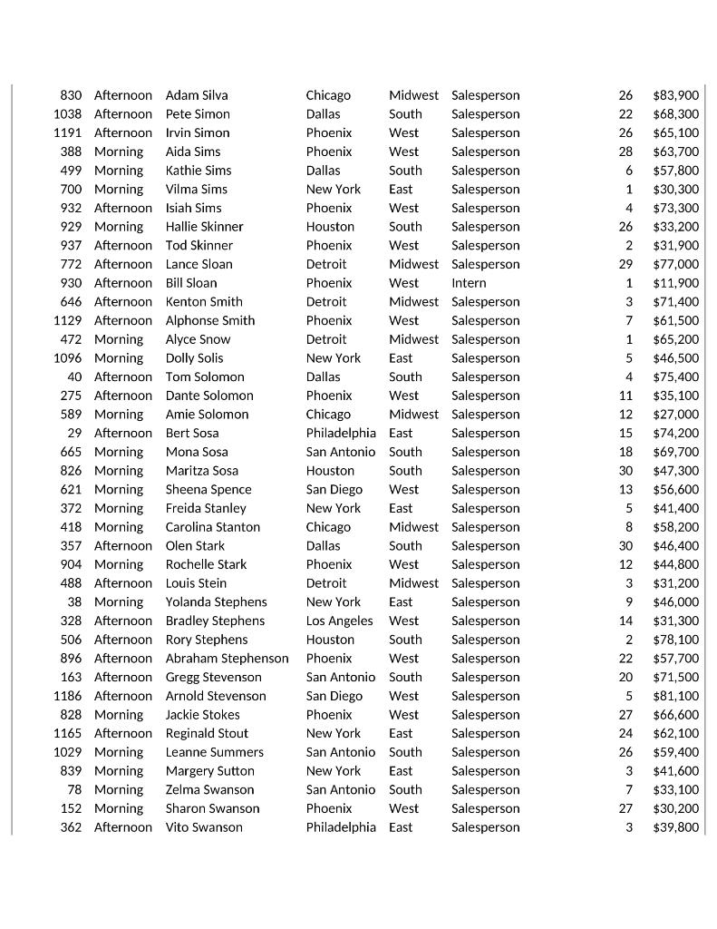 Diego West Salesperson Houston South Salesperson Detroit Midwest Salesperson Chicago Midwest Salesperson