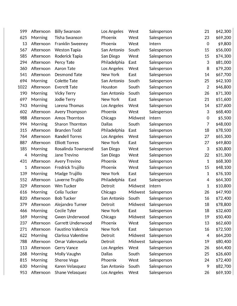 Detroit Midwest Salesperson Chicago Midwest Salesperson Philadelphia East Salesperson New York East