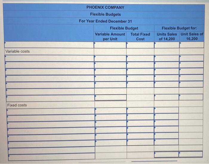 applies to the questions displayed below.) Phoenix Company reports the following fixed