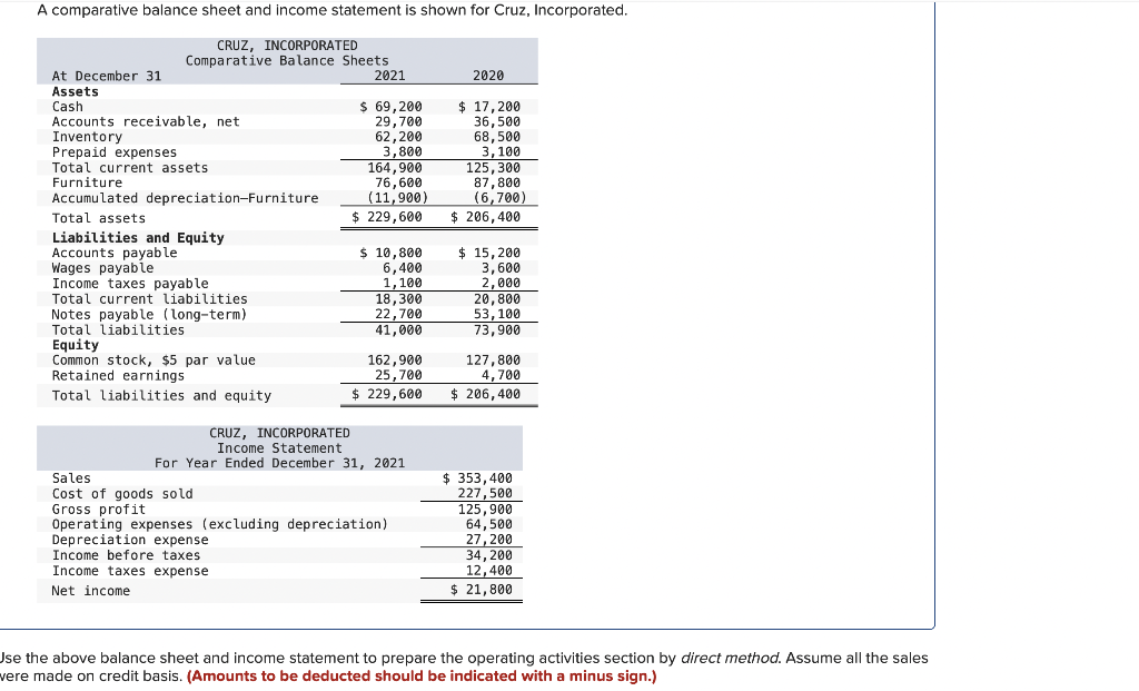 please help!! A comparative balance sheet and income statement is shown for