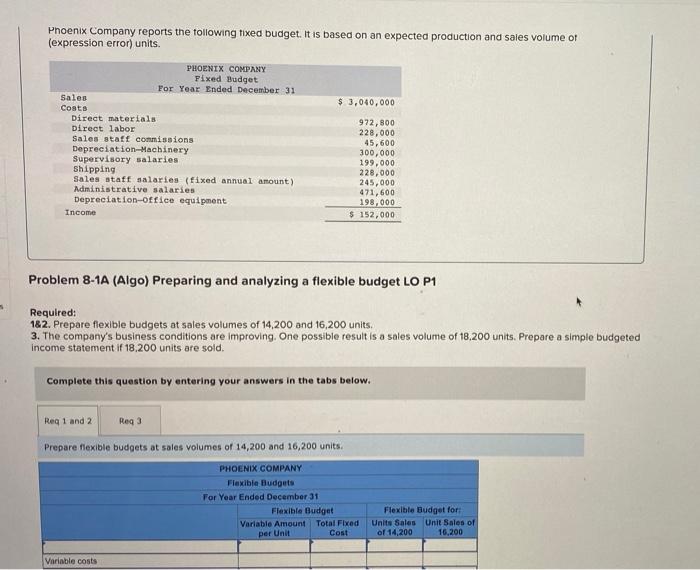 Supervisory salaries Shipping Sales staff salaries (fixed annual amount) Administrative salaries Depreciation-office