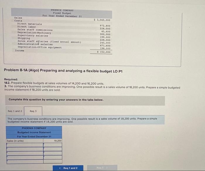 Required: Problem 8-1A (Algo) Preparing and analyzing a flexible budget LO P1