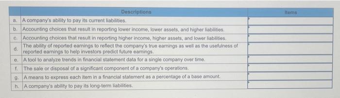 help Descriptions a. A company's ability to pay its current liabilities. b.