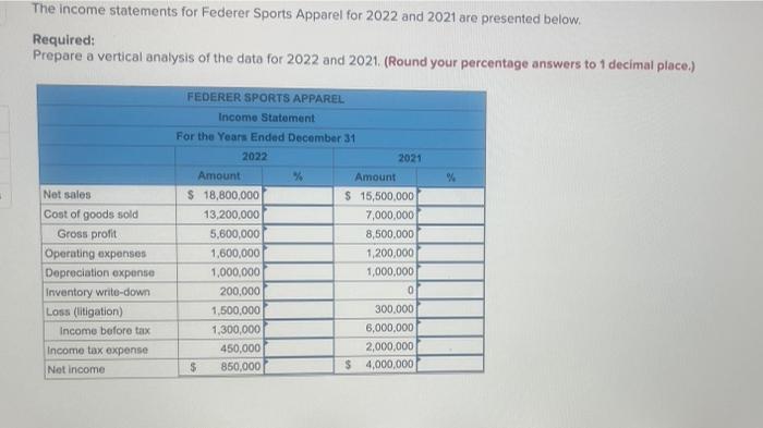 Accounting choices that result in reporting lower income, lower assets, and higher