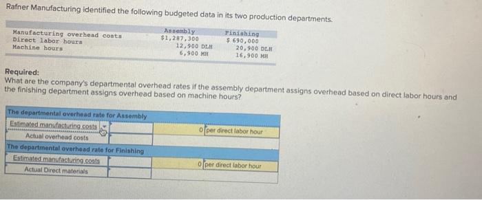 Please make it clear where each answer goes. Rafner Manufacturing identified the