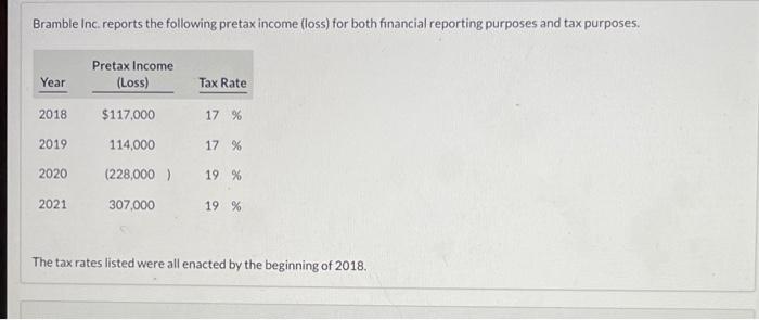 please include work, i would like to understand! thank you :) Bramble
