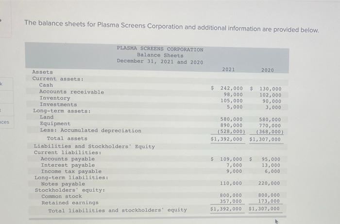 and lower liabilities. d. The ability of reported earnings to reflect the