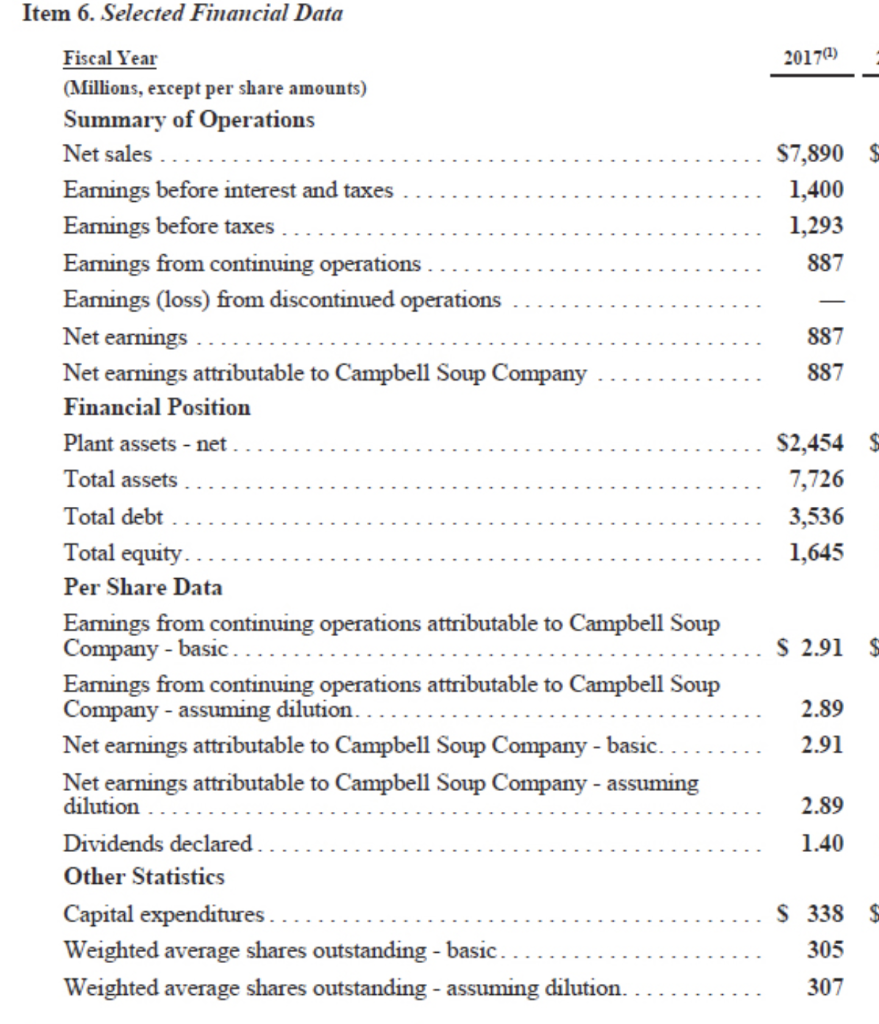 year-end market price. 4. Dividend yield. Use $52.85 as the year-end market