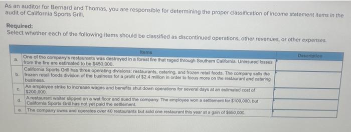 or disposal of a significant component of a company's operations. 9. A