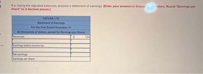 amounts given are in thousands of dollars. Other data not yet recorded