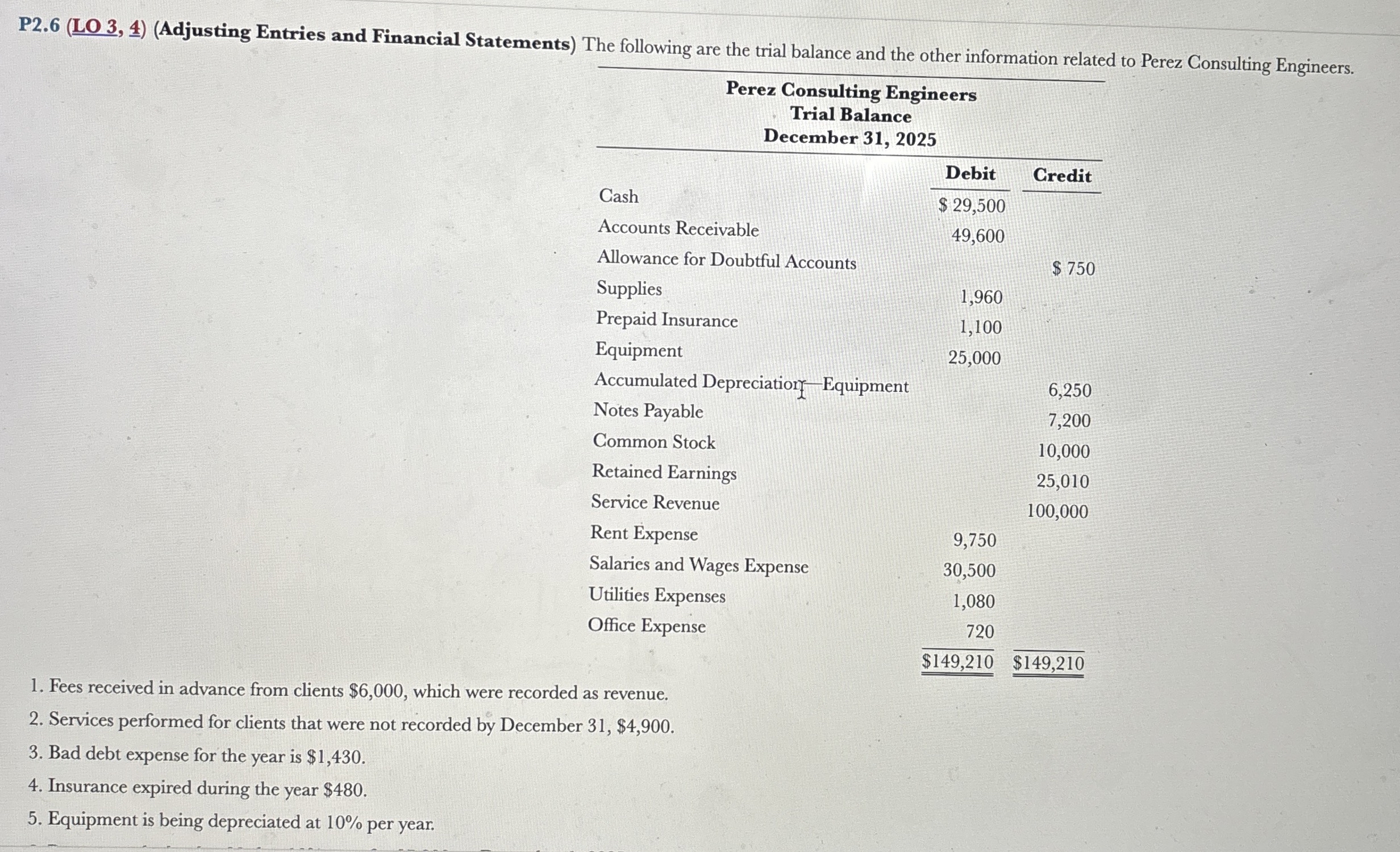  P2.6(LO 3,4)(Adjusting Entries and Financial Statements) The following are the trial