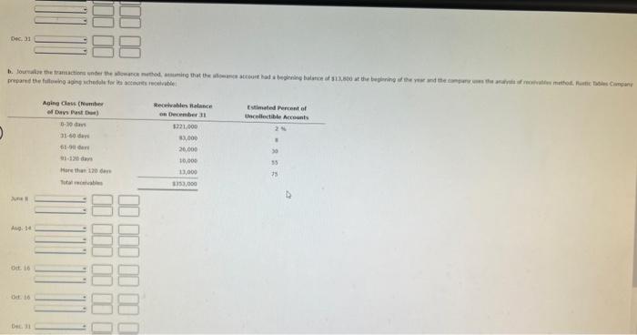  b. Journalize the transactions under the allowance method, assuming that the