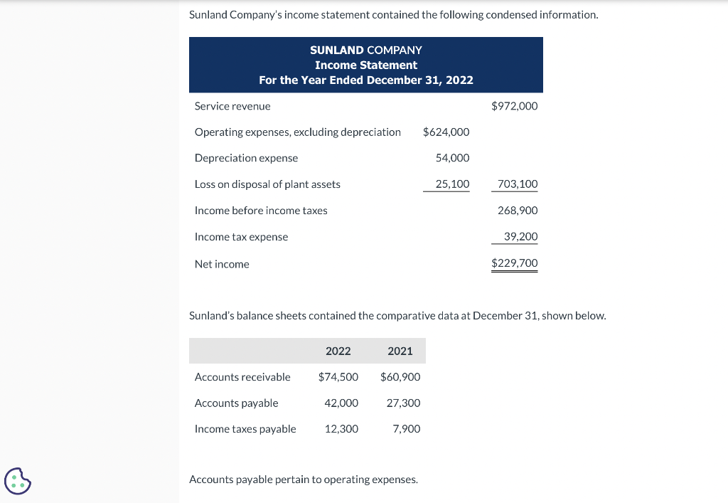 Please explain how to solve the Operating expense and Income tax. Sunland