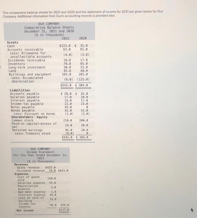  please show how to do it The comparative balance sheets for