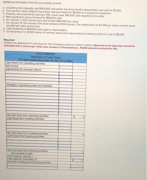 2021 and 2020 and the statement of income for 2021 are given