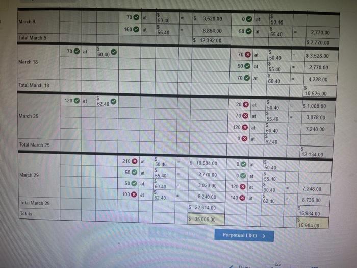 perpetual inventory system. It entered into the following purchases and sales transactions