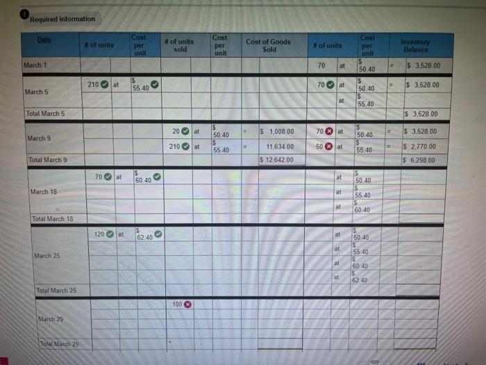 for March. 3. Compute the cost assigned to ending inventory using \{a)