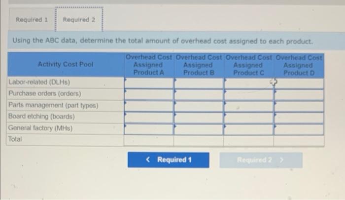 Product testing Packaging General factory Exercise 4-2 Part 1 (Algo) Estimated Overhead