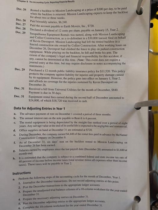 Dee. 26 Rented a backhoe to Mission Landscaping at a price of
