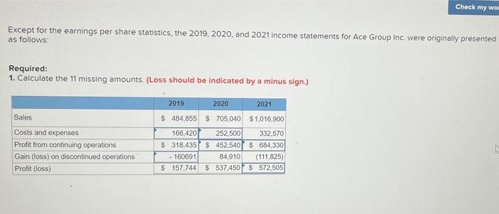 when there is nothing more????? Except for the earnings per share statistics,