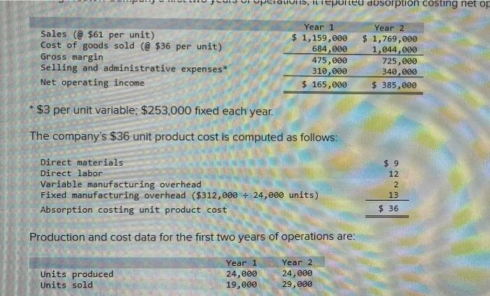 it reported absorption costing net operating income as follows: Year 1 $