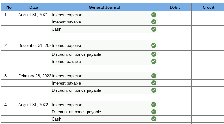 Communications, Inc., issued 12% bonds, dated March 1, 2021, with face amount