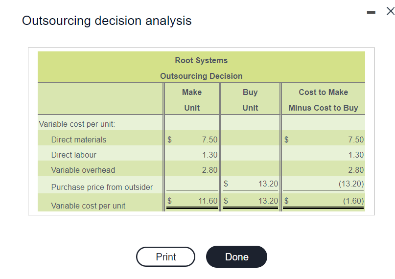 incurred the following manufacturing costs when it produced 70,000 units last year: