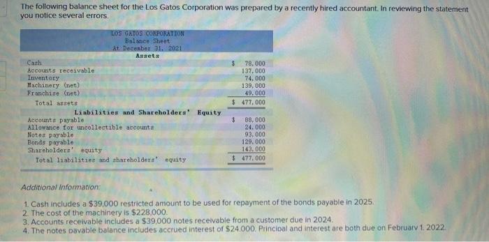  why my answer is not complete The following balance sheet for