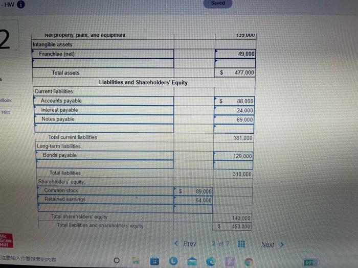 At December 31, 2021 Assets Cash Accounts receivable Inventory Machinery (net) Franchise