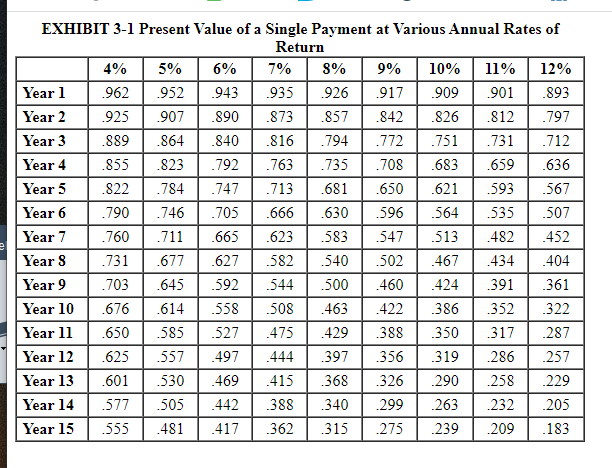so I can understand what I am possibly missing. Thank you. Isabel,