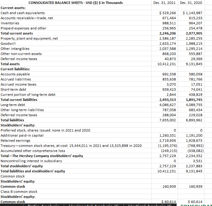 WITH WRITTEN INTERPRETATION OF THE RATIO ANALYSIS, HORIZONTAL ANALYSIS, AND THE VERTICAL