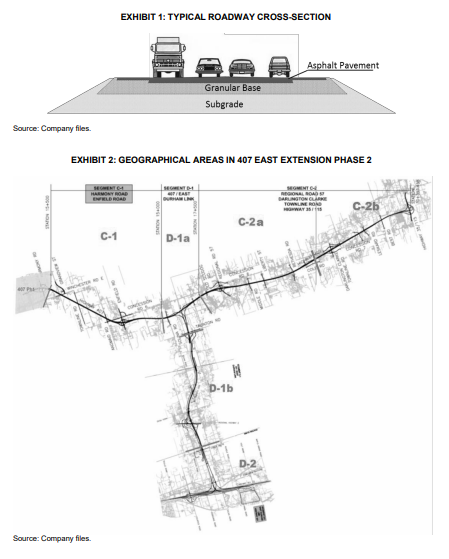 count: 300 words 407 ETR HIGHWAY EXTENSION: MATERIAL PROCUREMENT Liana Rintoul, Christoff
