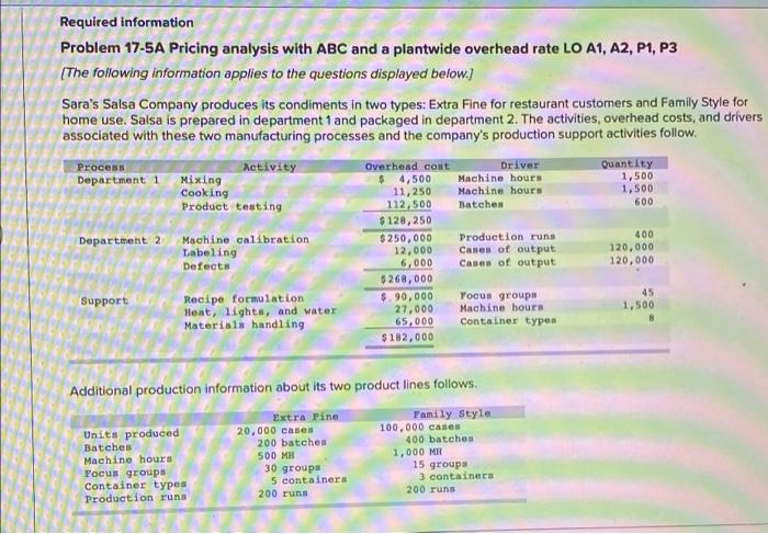 Please answer req1 req2 req 3a and req 3b. Required information Problem
