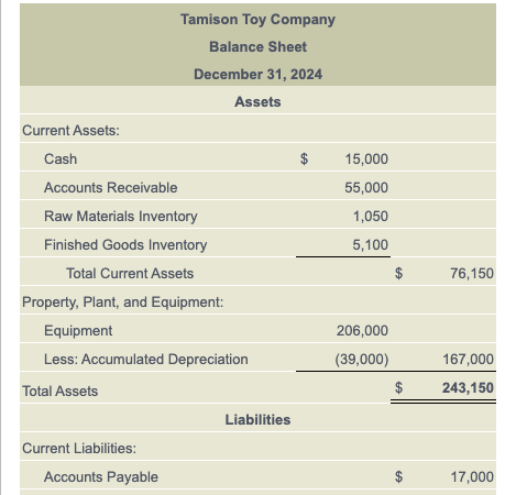 selling and administrative expense budget, schedule of cash receipts, schedule of cash