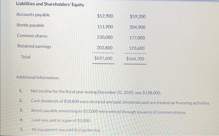 financial position for Concord Industries Inc. follows: CONCORD INDUSTRIES INC. Statement of