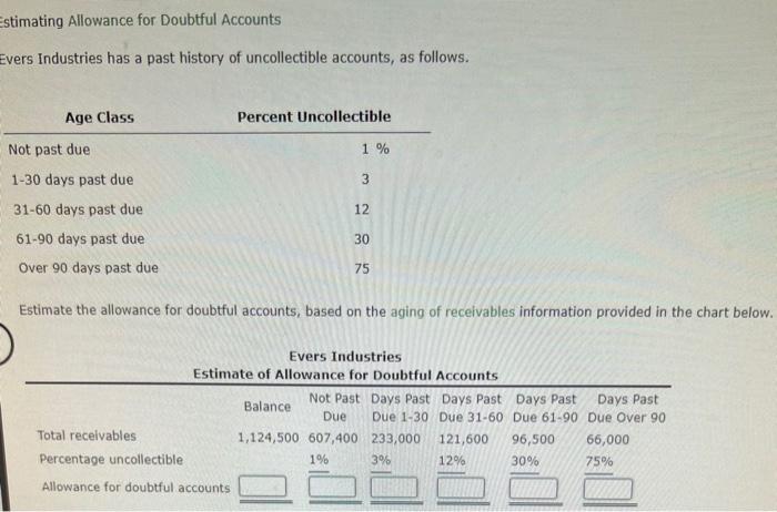  estimating Allowance for Doubtful Accounts Evers Industries has a past history