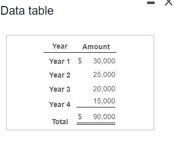 or parentheses for a negative net present value.) The net present value