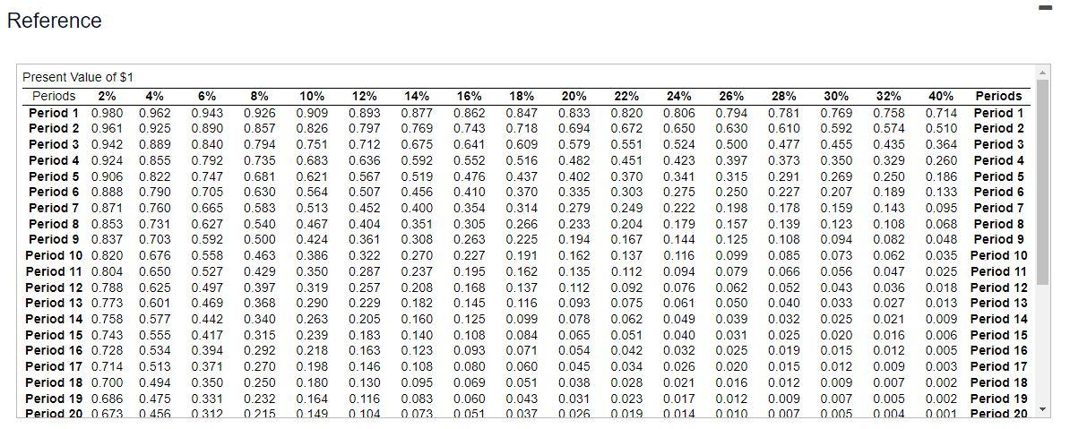 is . 2. Payback period. (Round your answer to two decimal places.)